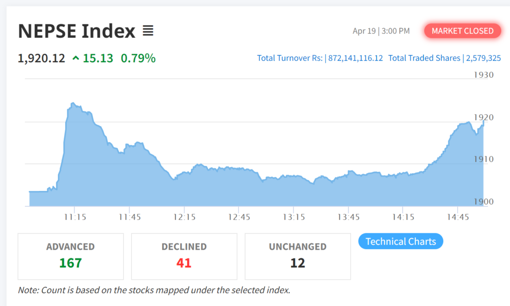 Nepse report bikalpa